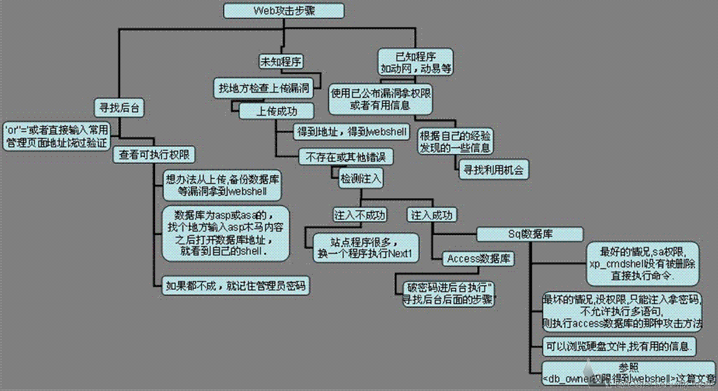 大小: 74.77 K尺寸: 500 x 273浏览: 56 次点击打开新窗口浏览全图